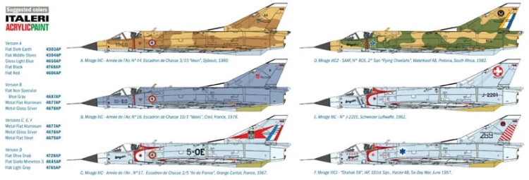 Samolot Dassault Mirage IIIC 2505 Italeri