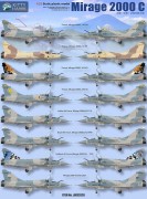 Samolot Dassault Mirage 2000C KH32020 Kitty Hawk
