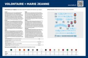 Statek trawler Volontaire Marie Jeanne 85604 Heller