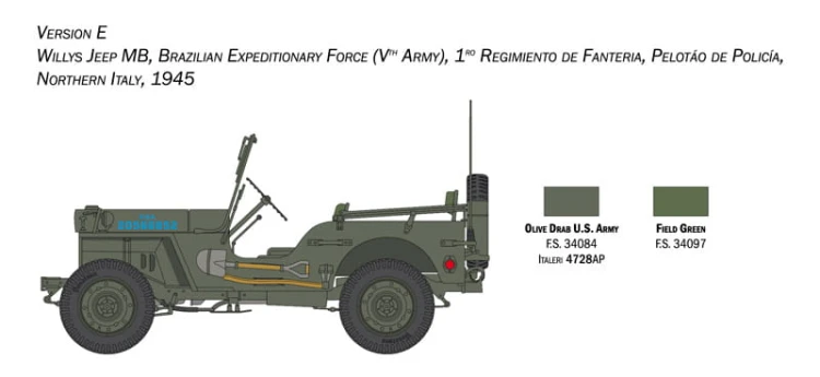Samochód wojskowy Willys MB Jeep 3635 Italeri
