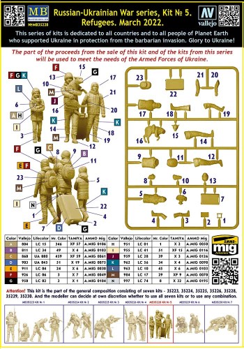 Figurki Ukraińscy uchodźcy MB35228 MB