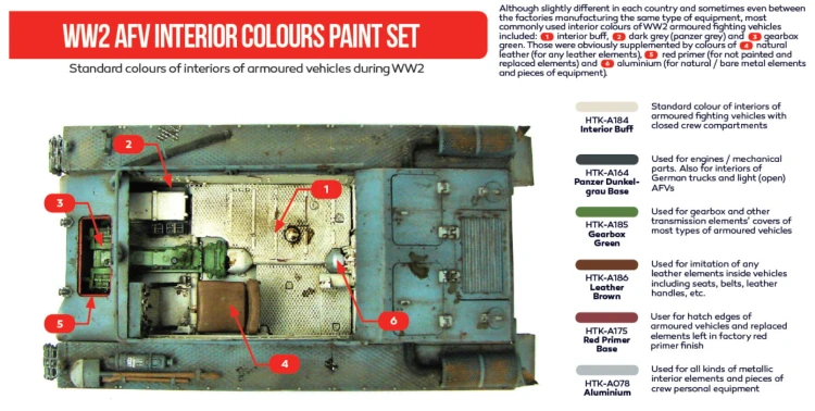 Zestaw farb akrylowych WW2 AFV Interior Colours HTK-AS37 Hataka Hobby