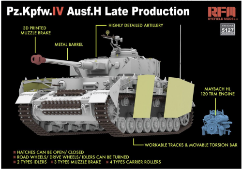 Czołg PzKpfw IV Ausf.H Late Production RM-5127 RFM