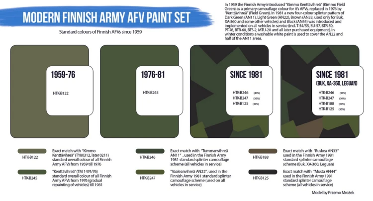 Zestaw farb akrylowych Modern Finnish Army AFV HTK-BS65 Hataka