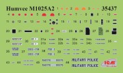 M1025A2 Hummer Armament Carrier 35437 ICM