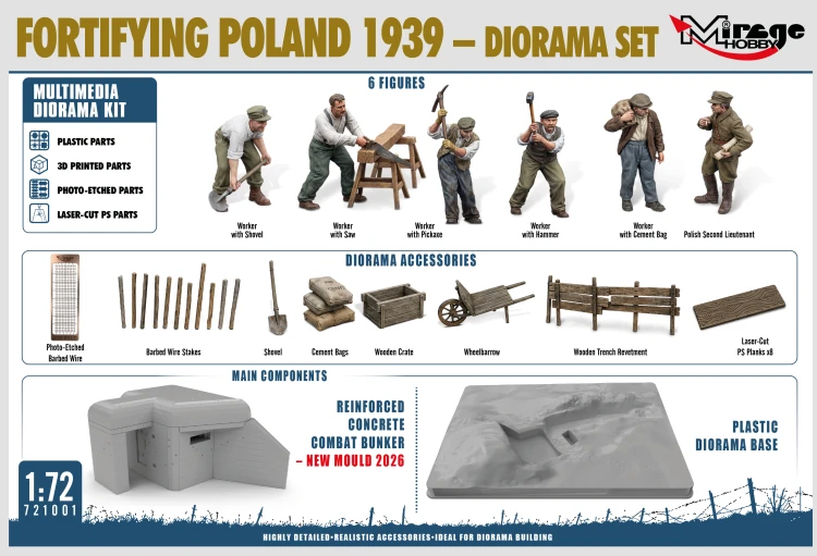 Fortifying Poland 1939 - Diorama budowy polskich fortyfikacji i schronu bojowego Typ 1 721001 Mirage