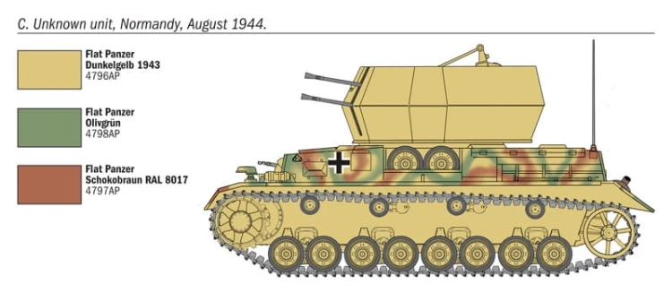 Działo Flakpanzer IV Wirbelwind 7074 Italeri