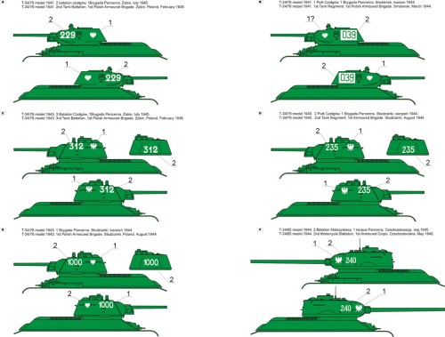 Kalkomania T-34 w Wojsku Polskim 35D51 Toro