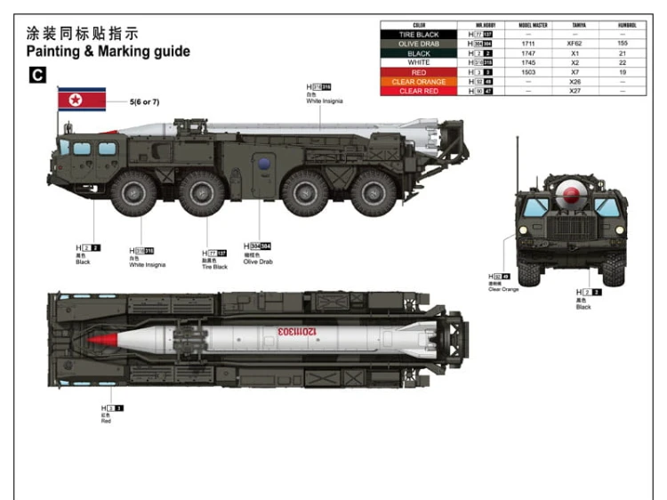 Wyrzutnia rakiet DPRK Hwasong-5 na MAZ-543 01058 Trumpeter