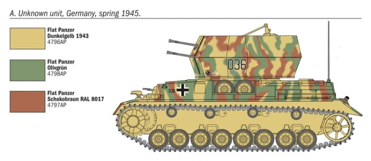 Działo Flakpanzer IV Wirbelwind 7074 Italeri