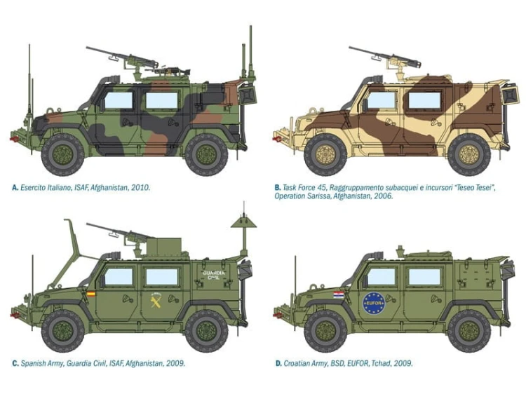 Samochód wielozadaniowy Iveco LMV Lince 6504 Italeri