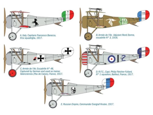 Samolot Nieuport 17 2508 Italeri