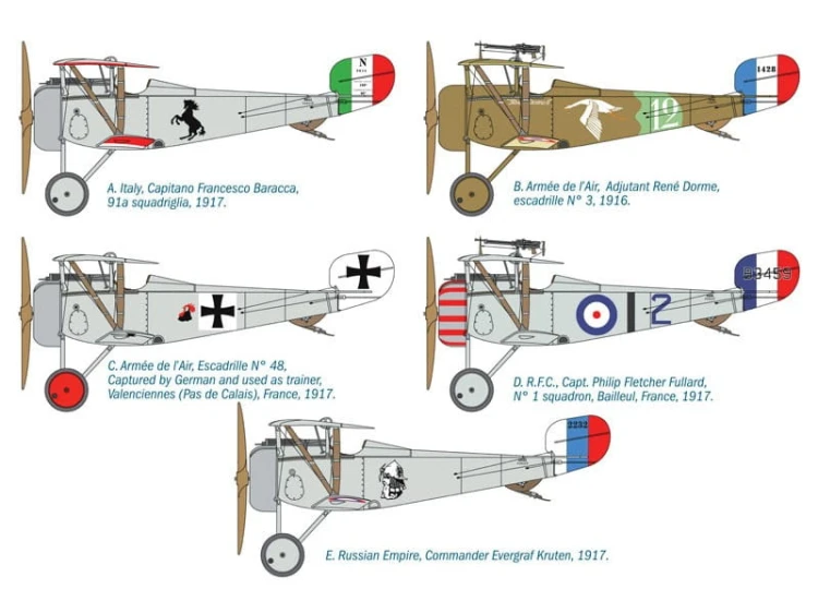 Samolot Nieuport 17 2508 Italeri