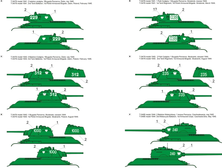 Kalkomania T-34 w Wojsku Polskim 72D39 Toro
